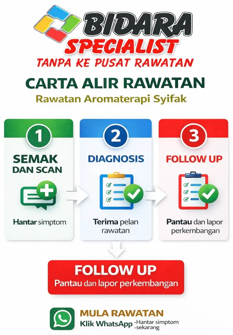 Order Post 1 carta alir follow up